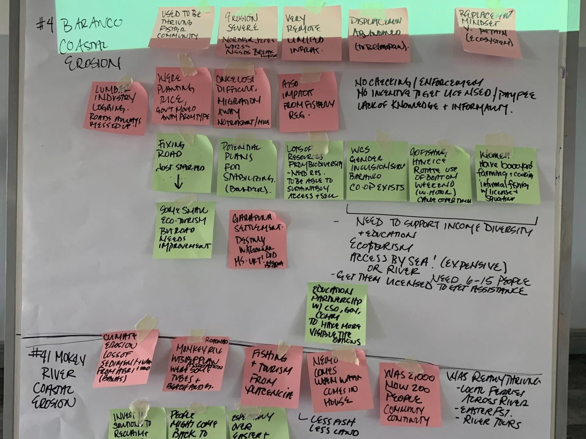 Key Watershed Issues and Actions