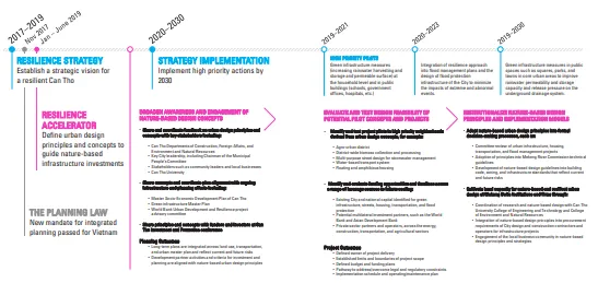 Implementation Diagram.png