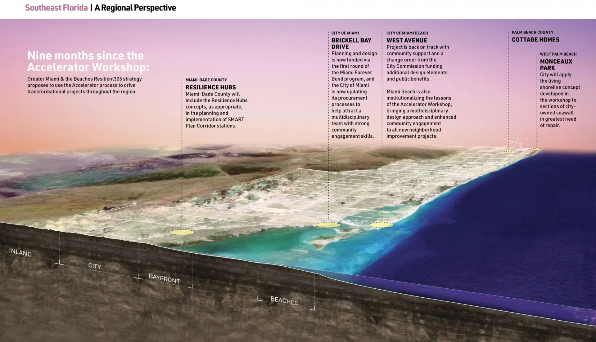 Context Miami Projects 0.jpg