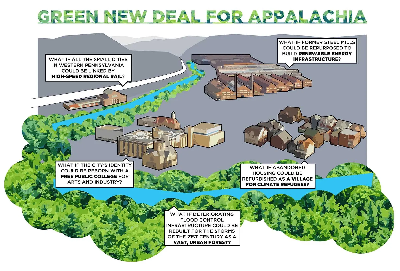What a Green New Deal could look like in Appalachia