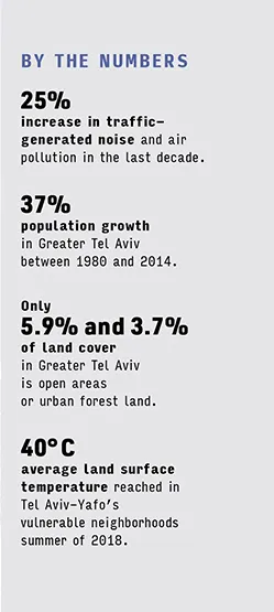 Body Tel Aviv By The Numbers.jpg